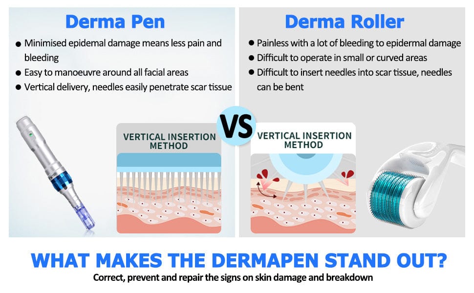 Sichuan Palace Dr.Pen A6 Professional Microneedling Pen